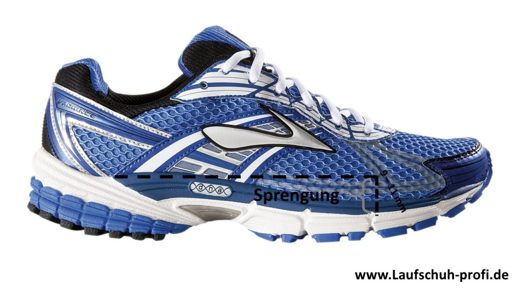 Laufschuhe Sprengung